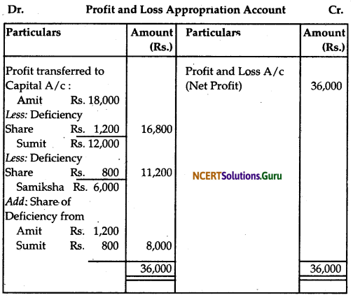 NCERT Solutions for Class 12 Accountancy Chapter 2 Accounting for Partnership Basic Concepts 62