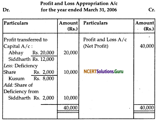 NCERT Solutions for Class 12 Accountancy Chapter 2 Accounting for Partnership Basic Concepts 64