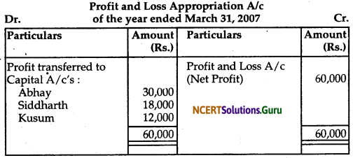 NCERT Solutions for Class 12 Accountancy Chapter 2 Accounting for Partnership Basic Concepts 66