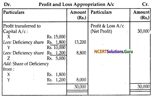 NCERT Solutions for Class 12 Accountancy Chapter 2 Accounting for Partnership Basic Concepts 69
