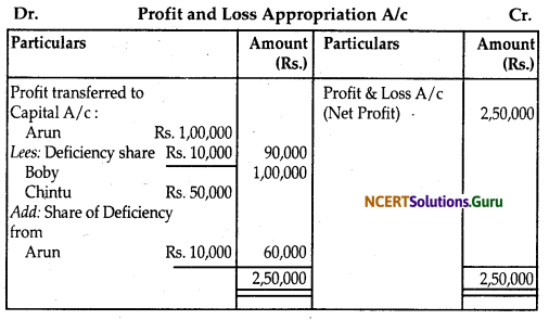 NCERT Solutions for Class 12 Accountancy Chapter 2 Accounting for Partnership Basic Concepts 71