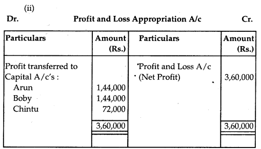 NCERT Solutions for Class 12 Accountancy Chapter 2 Accounting for Partnership Basic Concepts 73