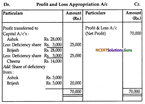NCERT Solutions for Class 12 Accountancy Chapter 2 Accounting for Partnership Basic Concepts 74