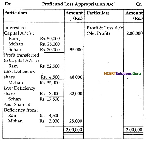 NCERT Solutions for Class 12 Accountancy Chapter 2 Accounting for Partnership Basic Concepts 76