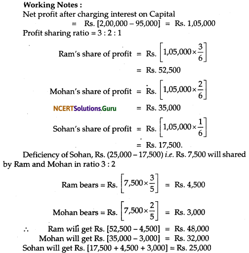 NCERT Solutions for Class 12 Accountancy Chapter 2 Accounting for Partnership Basic Concepts 77