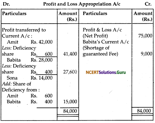 NCERT Solutions for Class 12 Accountancy Chapter 2 Accounting for Partnership Basic Concepts 78