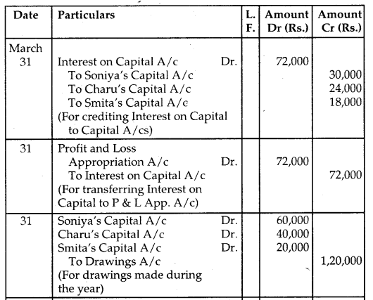 NCERT Solutions for Class 12 Accountancy Chapter 2 Accounting for Partnership Basic Concepts 8