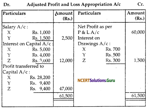 NCERT Solutions for Class 12 Accountancy Chapter 2 Accounting for Partnership Basic Concepts 81