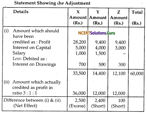 NCERT Solutions for Class 12 Accountancy Chapter 2 Accounting for Partnership Basic Concepts 82