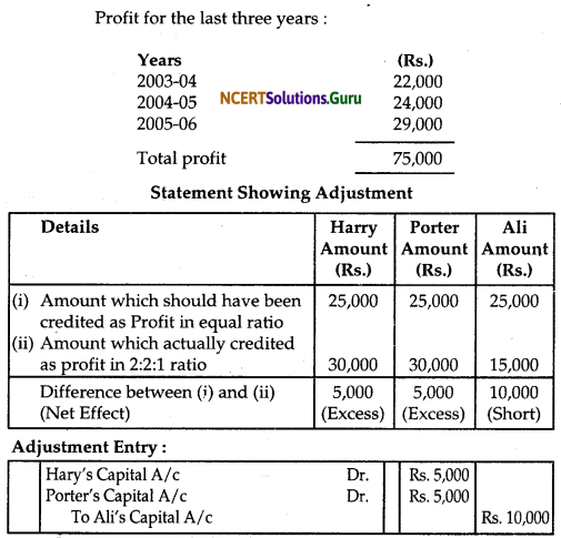 NCERT Solutions for Class 12 Accountancy Chapter 2 Accounting for Partnership Basic Concepts 84