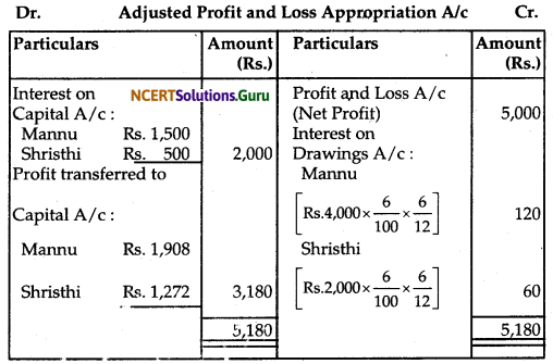 NCERT Solutions for Class 12 Accountancy Chapter 2 Accounting for Partnership Basic Concepts 86