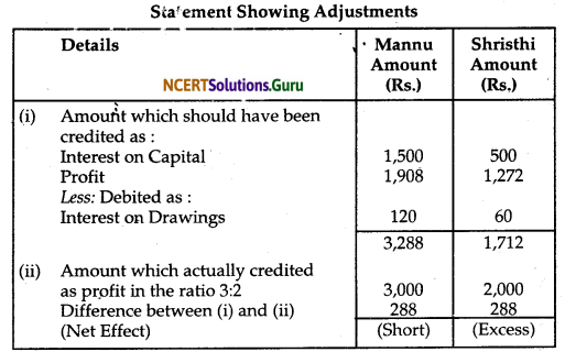 NCERT Solutions for Class 12 Accountancy Chapter 2 Accounting for Partnership Basic Concepts 87