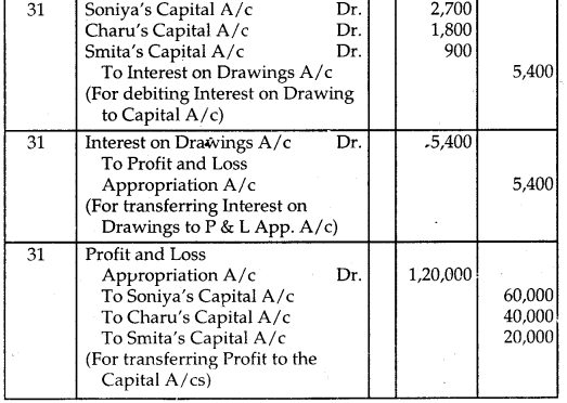 NCERT Solutions for Class 12 Accountancy Chapter 2 Accounting for Partnership Basic Concepts 9