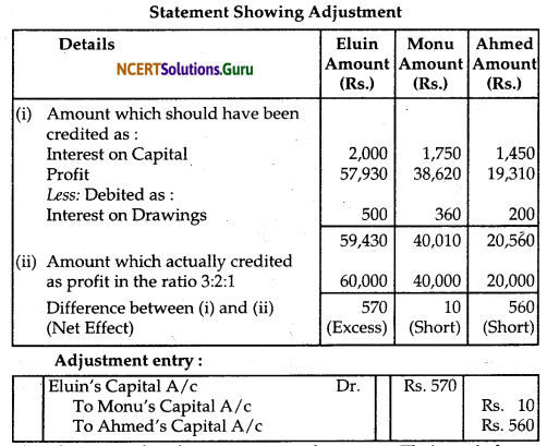 NCERT Solutions for Class 12 Accountancy Chapter 2 Accounting for Partnership Basic Concepts 92