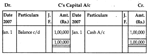 NCERT Solutions for Class 12 Accountancy Chapter 3 Reconstitution of Partnership Firm Admission of a Partner 100