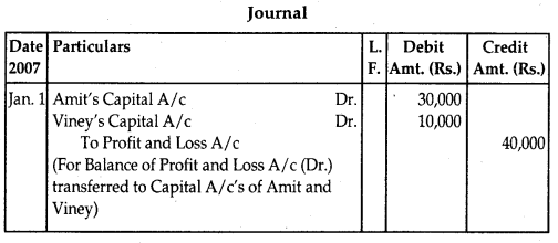 NCERT Solutions for Class 12 Accountancy Chapter 3 Reconstitution of Partnership Firm Admission of a Partner 105