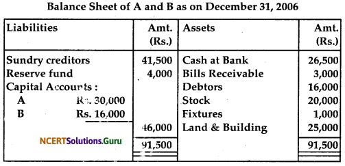 NCERT Solutions for Class 12 Accountancy Chapter 3 Reconstitution of Partnership Firm Admission of a Partner 106