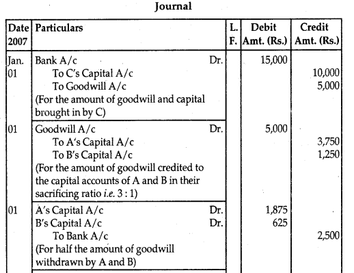 NCERT Solutions for Class 12 Accountancy Chapter 3 Reconstitution of Partnership Firm Admission of a Partner 107