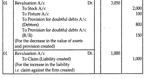 NCERT Solutions for Class 12 Accountancy Chapter 3 Reconstitution of Partnership Firm Admission of a Partner 108