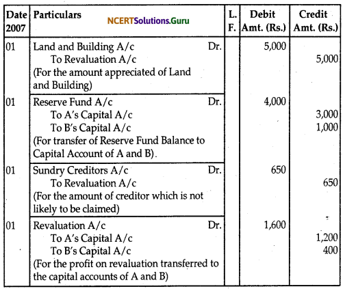 NCERT Solutions for Class 12 Accountancy Chapter 3 Reconstitution of Partnership Firm Admission of a Partner 109
