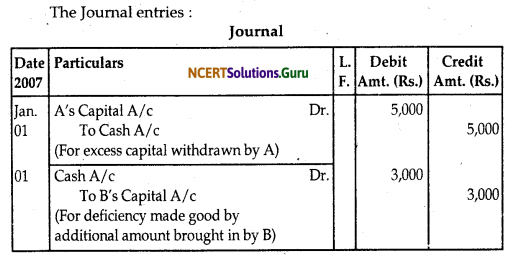 NCERT Solutions for Class 12 Accountancy Chapter 3 Reconstitution of Partnership Firm Admission of a Partner 113