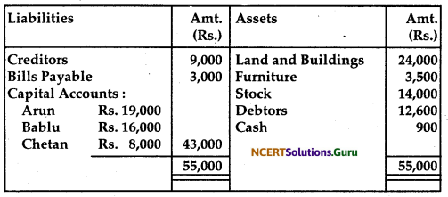 NCERT Solutions for Class 12 Accountancy Chapter 3 Reconstitution of Partnership Firm Admission of a Partner 119