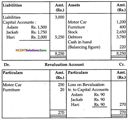 NCERT Solutions for Class 12 Accountancy Chapter 3 Reconstitution of Partnership Firm Admission of a Partner 12