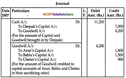 NCERT Solutions for Class 12 Accountancy Chapter 3 Reconstitution of Partnership Firm Admission of a Partner 121