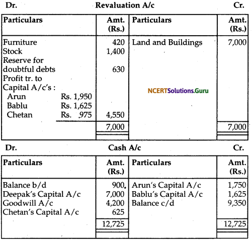 NCERT Solutions for Class 12 Accountancy Chapter 3 Reconstitution of Partnership Firm Admission of a Partner 122