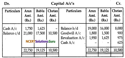 NCERT Solutions for Class 12 Accountancy Chapter 3 Reconstitution of Partnership Firm Admission of a Partner 125