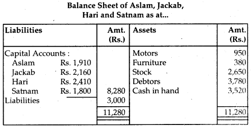 NCERT Solutions for Class 12 Accountancy Chapter 3 Reconstitution of Partnership Firm Admission of a Partner 16