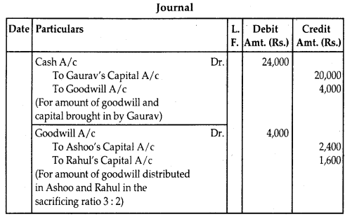 NCERT Solutions for Class 12 Accountancy Chapter 3 Reconstitution of Partnership Firm Admission of a Partner 21