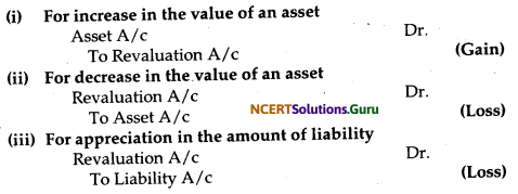 NCERT Solutions for Class 12 Accountancy Chapter 3 Reconstitution of Partnership Firm Admission of a Partner 22