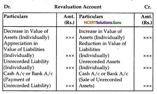 NCERT Solutions for Class 12 Accountancy Chapter 3 Reconstitution of Partnership Firm Admission of a Partner 24