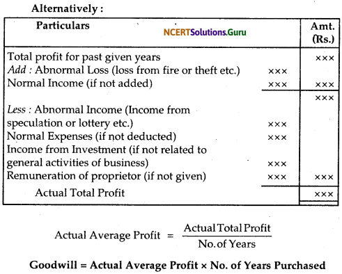 NCERT Solutions for Class 12 Accountancy Chapter 3 Reconstitution of Partnership Firm Admission of a Partner 26