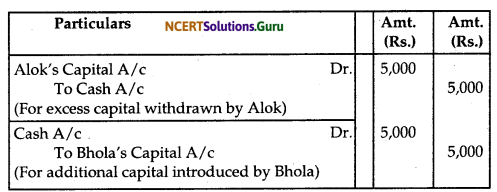 NCERT Solutions for Class 12 Accountancy Chapter 3 Reconstitution of Partnership Firm Admission of a Partner 28