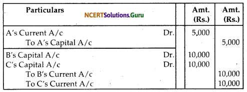 NCERT Solutions for Class 12 Accountancy Chapter 3 Reconstitution of Partnership Firm Admission of a Partner 30