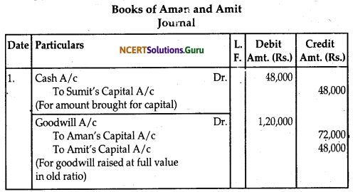 NCERT Solutions for Class 12 Accountancy Chapter 3 Reconstitution of Partnership Firm Admission of a Partner 31