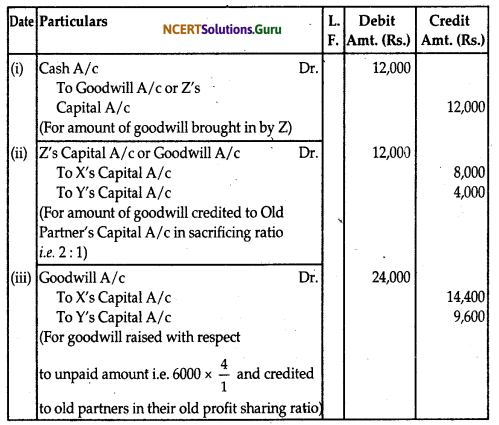 NCERT Solutions for Class 12 Accountancy Chapter 3 Reconstitution of Partnership Firm Admission of a Partner 39