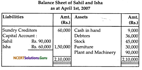 NCERT Solutions for Class 12 Accountancy Chapter 3 Reconstitution of Partnership Firm Admission of a Partner 41