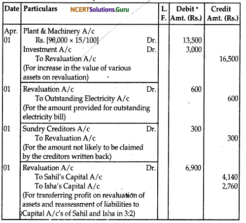 NCERT Solutions for Class 12 Accountancy Chapter 3 Reconstitution of Partnership Firm Admission of a Partner 43