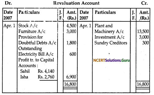 NCERT Solutions for Class 12 Accountancy Chapter 3 Reconstitution of Partnership Firm Admission of a Partner 45