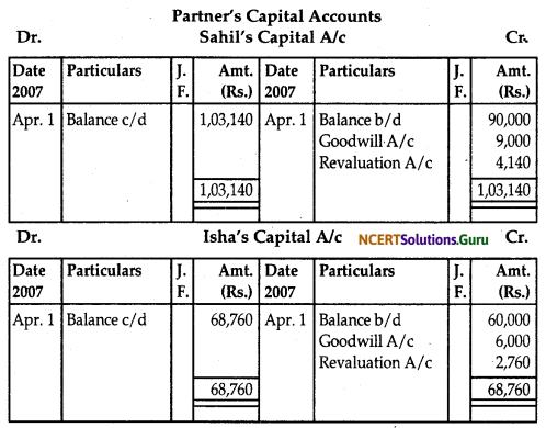 NCERT Solutions for Class 12 Accountancy Chapter 3 Reconstitution of Partnership Firm Admission of a Partner 46