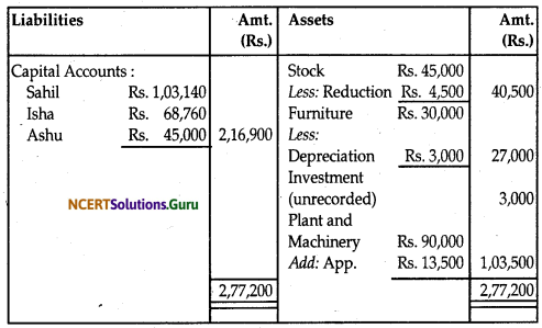 NCERT Solutions for Class 12 Accountancy Chapter 3 Reconstitution of Partnership Firm Admission of a Partner 48
