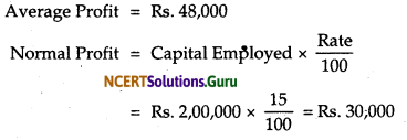 NCERT Solutions for Class 12 Accountancy Chapter 3 Reconstitution of Partnership Firm Admission of a Partner 73