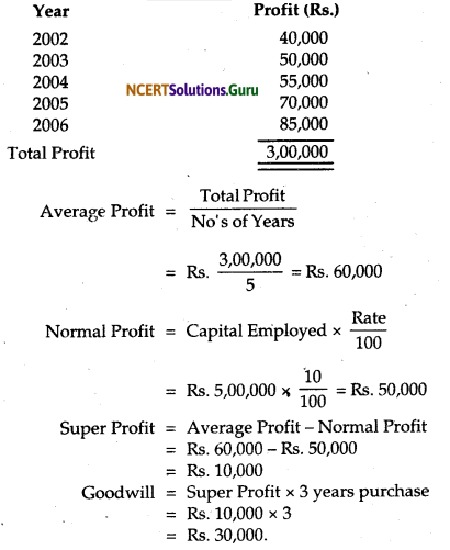 NCERT Solutions for Class 12 Accountancy Chapter 3 Reconstitution of Partnership Firm Admission of a Partner 74