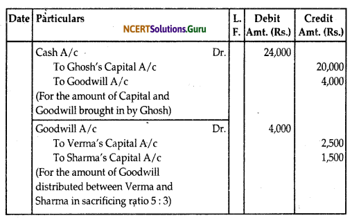 NCERT Solutions for Class 12 Accountancy Chapter 3 Reconstitution of Partnership Firm Admission of a Partner 77