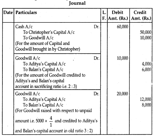 NCERT Solutions for Class 12 Accountancy Chapter 3 Reconstitution of Partnership Firm Admission of a Partner 88