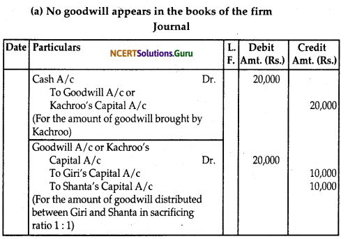 NCERT Solutions for Class 12 Accountancy Chapter 3 Reconstitution of Partnership Firm Admission of a Partner 9