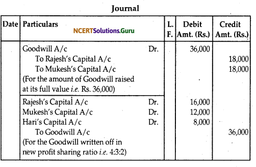 NCERT Solutions for Class 12 Accountancy Chapter 3 Reconstitution of Partnership Firm Admission of a Partner 93